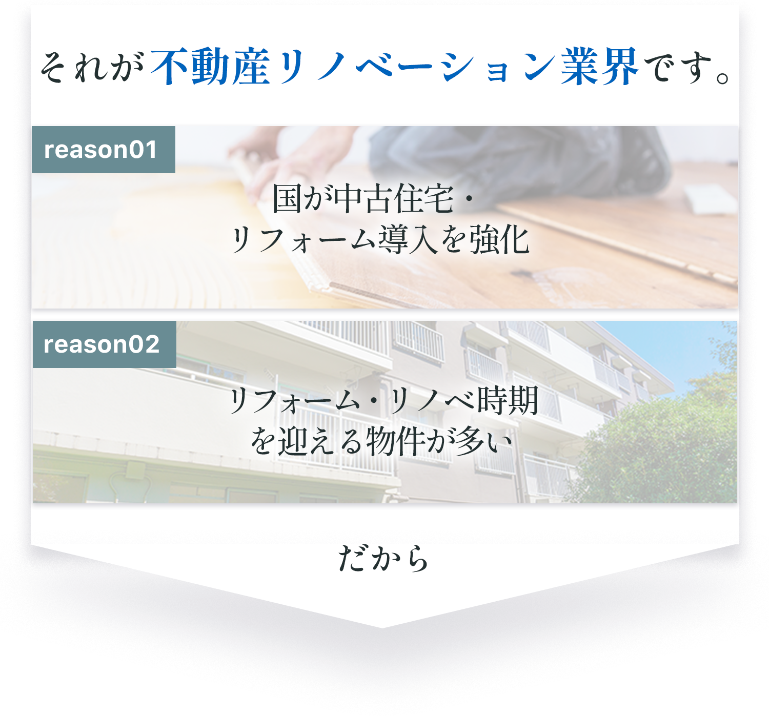 不動産リノベーション業界の説明
